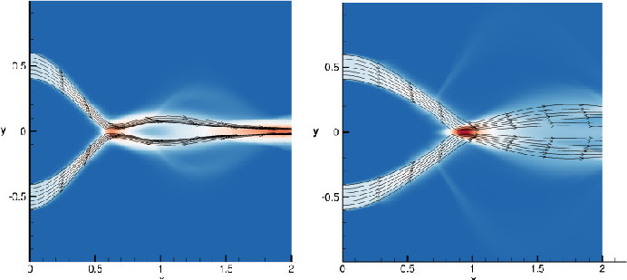 CFDSC Particle Crossing